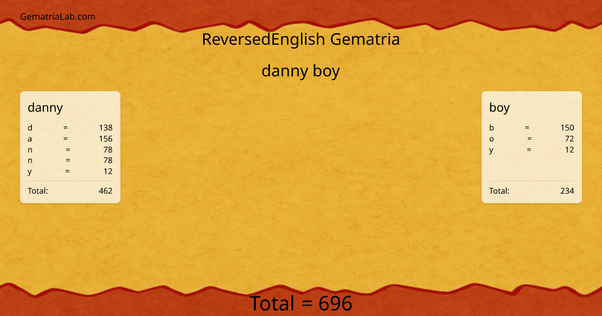 danny boy in reversedEnglish Gematria